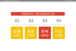 《傳世集力 食品零售的原創(chuàng)設(shè)計與銷售力量》